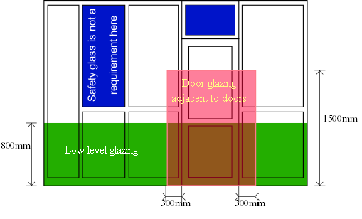 Where to fit Toughened saftey glass Coventry Leamington Spa